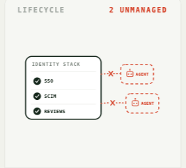 Outside your identity stack