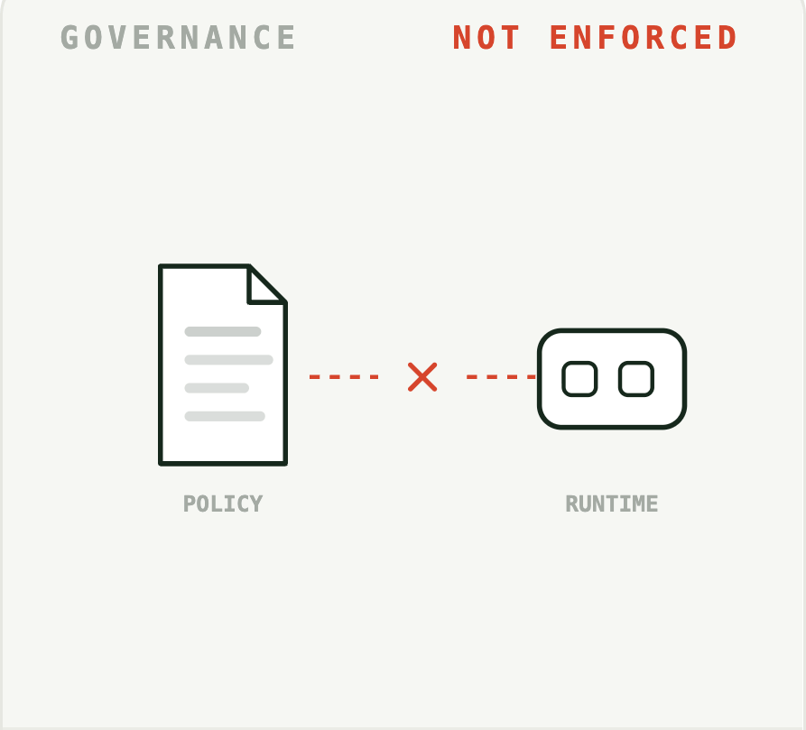Policy on paper, not in practice